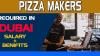 Pizza Makers Required in Dubai